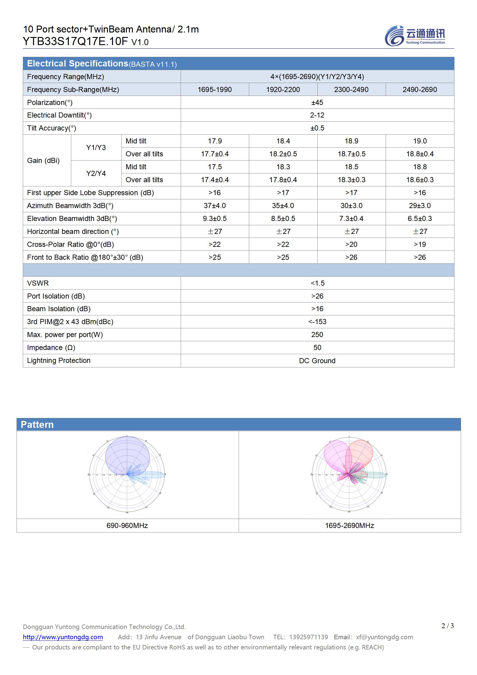 21# VK933= YTB33S17Q17E.10F （1L4M Hybrid 2.1m_v1.0）_02.jpg