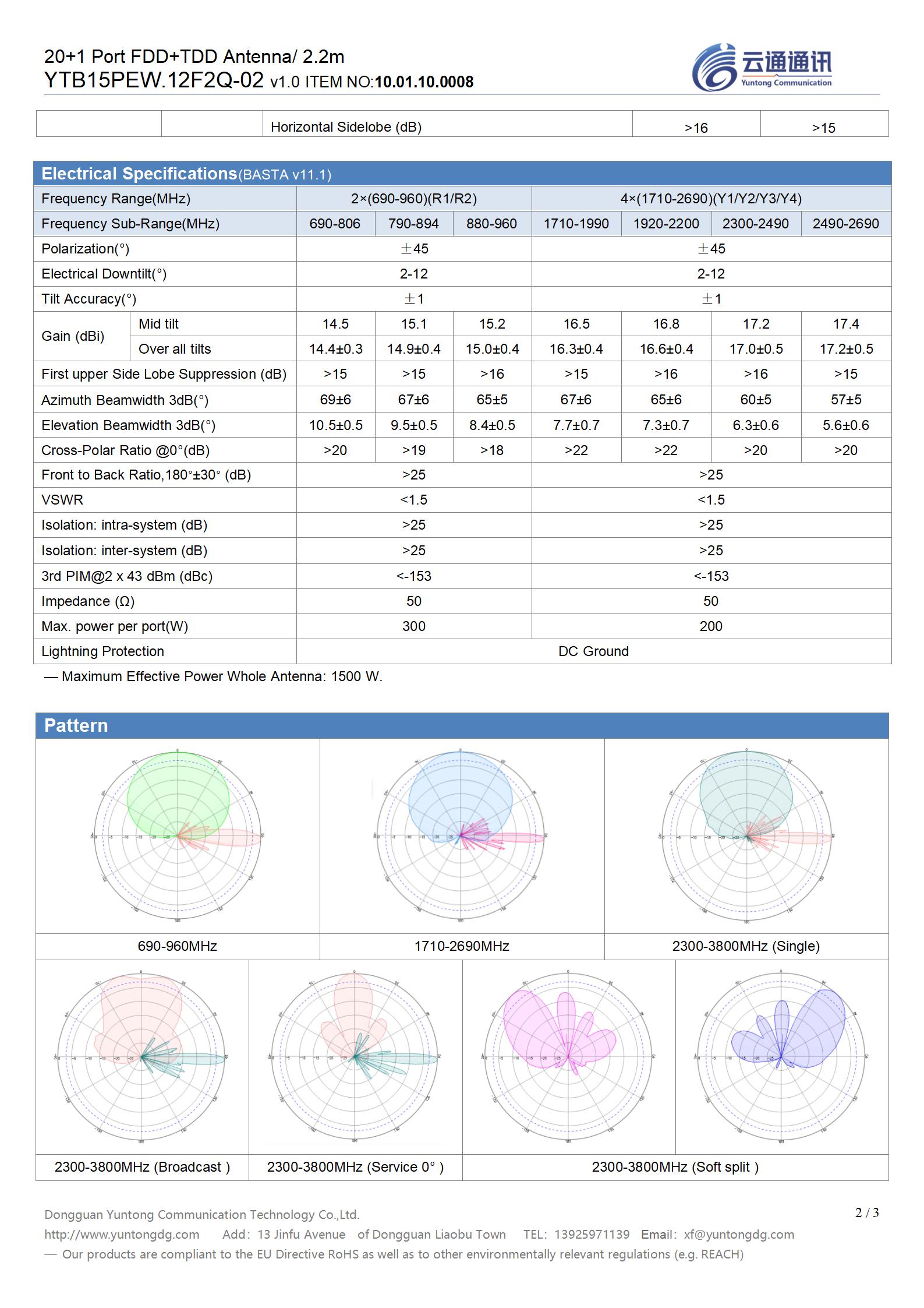 Lot-3# Type 3 =YTB15PEW.12F2Q-02（2L4HFDD+4MTDD 2.2m_v1.0）_02.jpg
