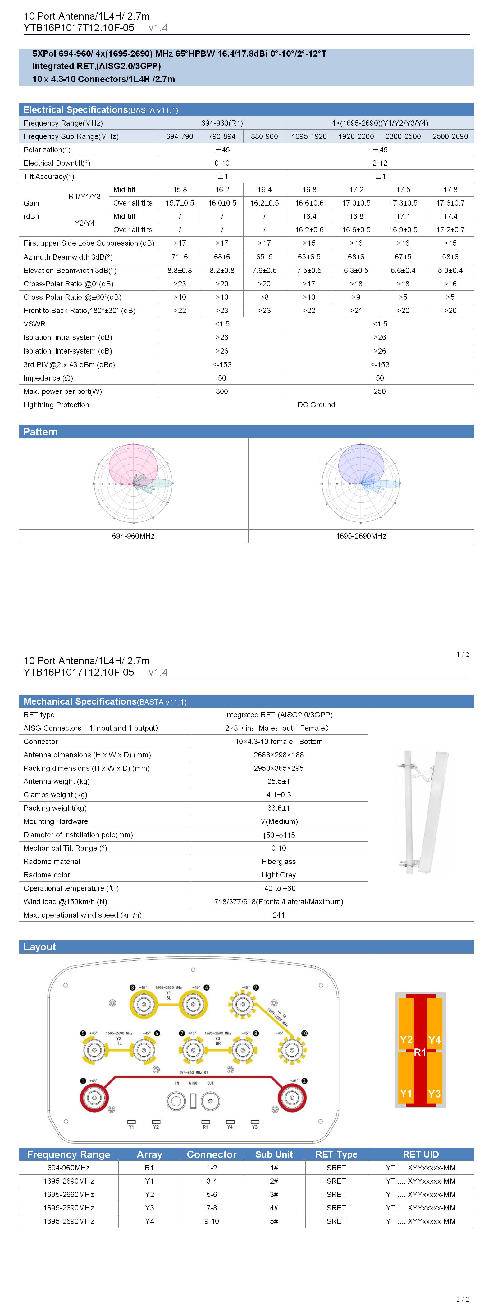 1L4H&nbsp;2.7m=&nbsp;10&nbsp;port&nbsp;antenna（1L4H-2.7m_v1.4）_01.jpg
